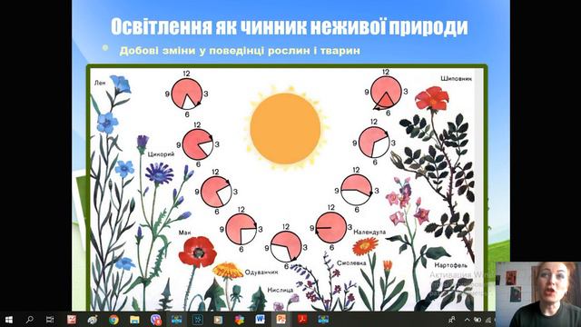 СЕРЕДОВИЩА ІСНУВАННЯ ОРГАНІЗМІВ смотреть онлайн