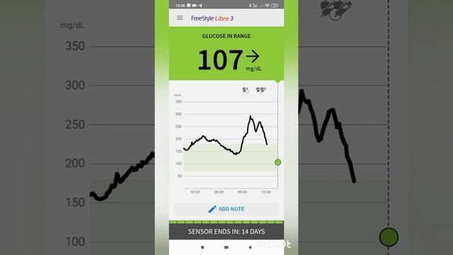 FreeStyle Libre  Установка сенсора Diabetes