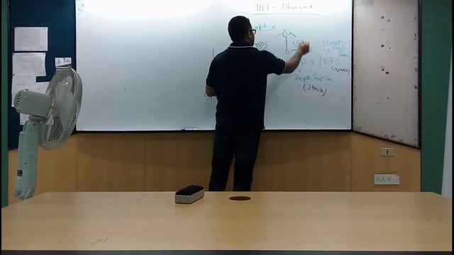 Tree and Graph traversal, Union Find data Structure, DFS & BFS & Detect the cycle in graph @IIIT Dw смотреть онлайн