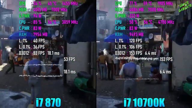 i7 870 vs i7 10700K - 11 Years Difference смотреть онлайн