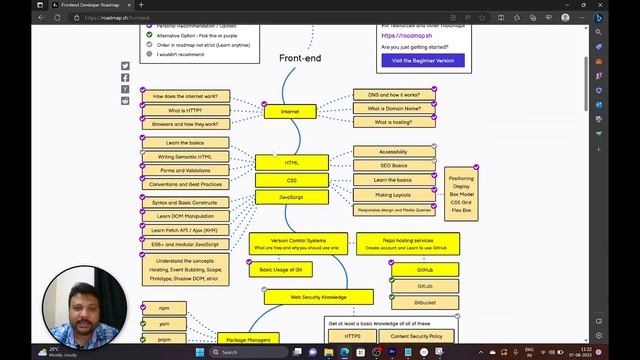 Roadmap for developers | frontend and backend developers roadmap | programming | #tech смотреть онлайн