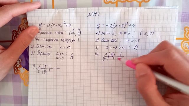 y=a(x-m)²+n функциясы смотреть онлайн