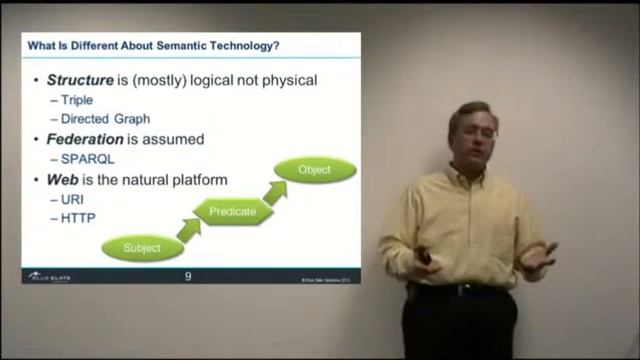 What? (Part 2 of 9) [When To Consider Semantic Technology for Your Enterprise] смотреть онлайн