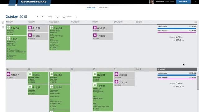 TrainingPeaks - краткий обзор программы