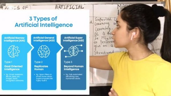 Artificial Intelligence vs Machine Learning vs Deep Learning