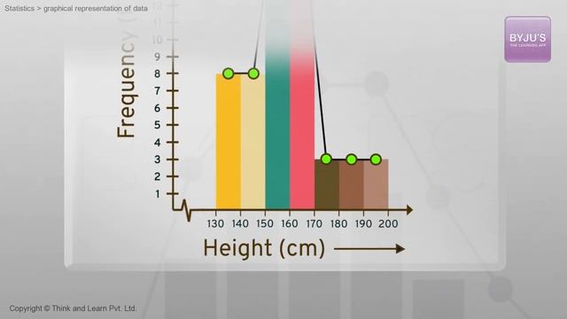 How to Draw a Frequency Polygon? | Learn with BYJU'S смотреть онлайн