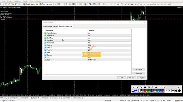 Советники Форекс - Dolphin | Подробный разбор смотреть онлайн