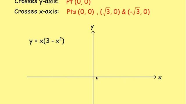 6.8 Differentiation 8. Curve Sketching - Higher Maths Lessons- @MrThomasMaths SQA Stationary Points смотреть онлайн