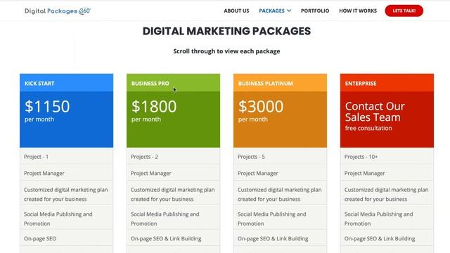 How To Set Up Digital Marketing Agency With Drop Servicing (Step-By-Step) смотреть онлайн