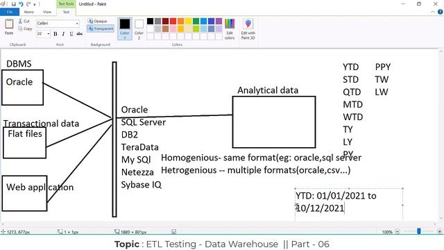 ETL Testing Realtime Training Course Part - 6 || ETL Testing Online Course | #etltesting #etl #sql смотреть онлайн