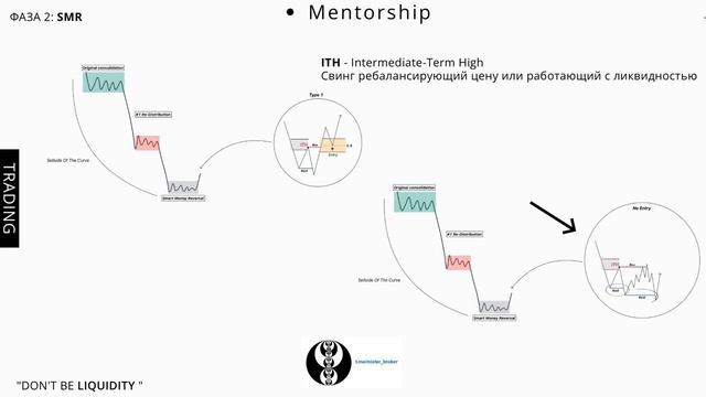 ICT - Модель маркет-мейкера. Обучение в описании👇