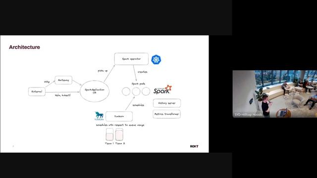 SydDataEng Oct-2023 Our experience setting up Spark on Kubernetes смотреть онлайн