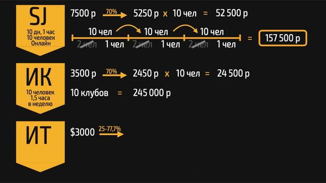 Super Jump бизнес модель и монетизация смотреть онлайн