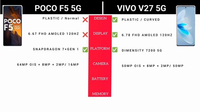 POCO F5 5G Vs VIVO V27 5G |#Stilwintech смотреть онлайн