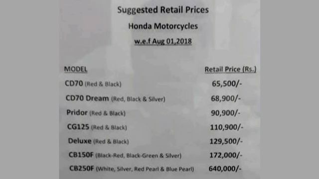 HONDA CD 70 2019 NEW MODEL & NEW PRICE LIST BY ATLAS HONDA PAKISTAN FIRST IMPRESSION ON PK BIKES смотреть онлайн