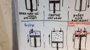 Как работает Двигатель Внутреннего сгорания, отличие бензинового и дизельного двс