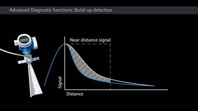 Advanced Diagnostics: Build-up Detection – Continuous Radar Level Measurement смотреть онлайн