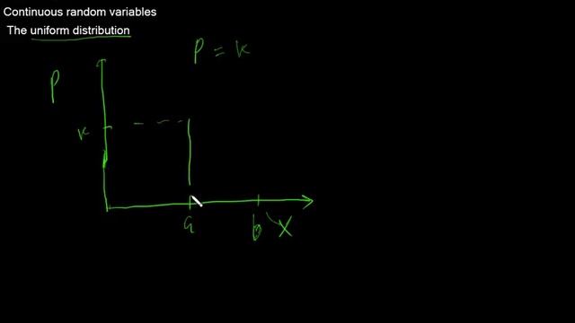 5.3.3 S2. Continuous random variables. The uniform distribution смотреть онлайн