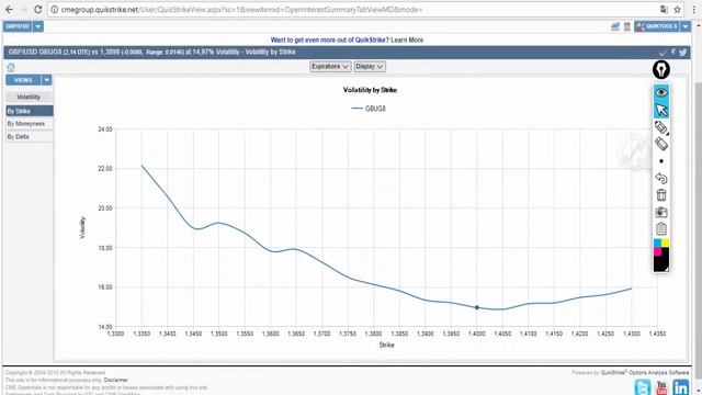 Обзор рынка Форекс по Данным с сайта CME Group от 07.02.18