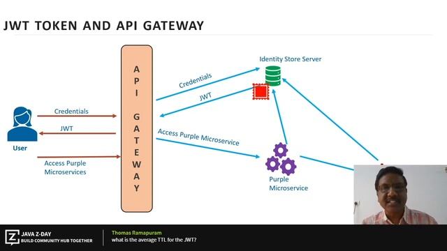 Microservice Security | Naveen Merugu at Java Day смотреть онлайн