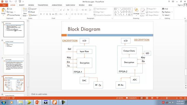 IEEE2016 A Low-cost and Modular Receiver for MIMO SDR смотреть онлайн
