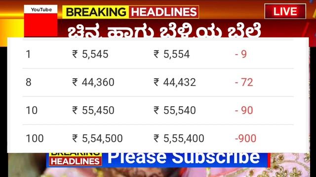 Gold Rate Today karnataka: Today's gold price India: 24 Karat and 22 Carat Gold Rates| Gold смотреть онлайн