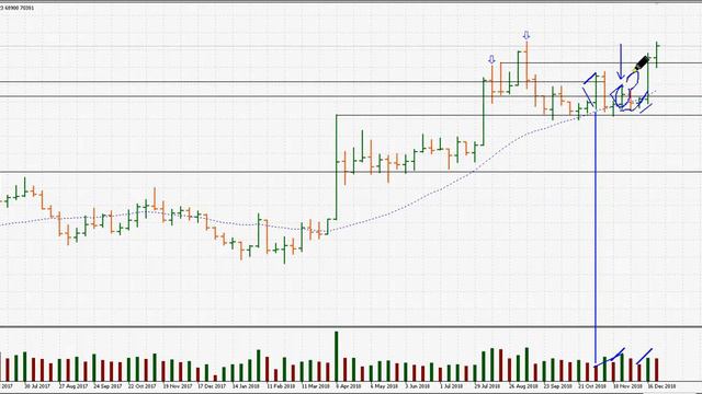 Что ожидать по USD/RUB смотреть онлайн