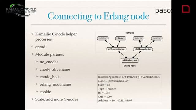 Kamailio World 2015 - Seudin Kasumovic - Leveraging Erlang Node for Scalability смотреть онлайн