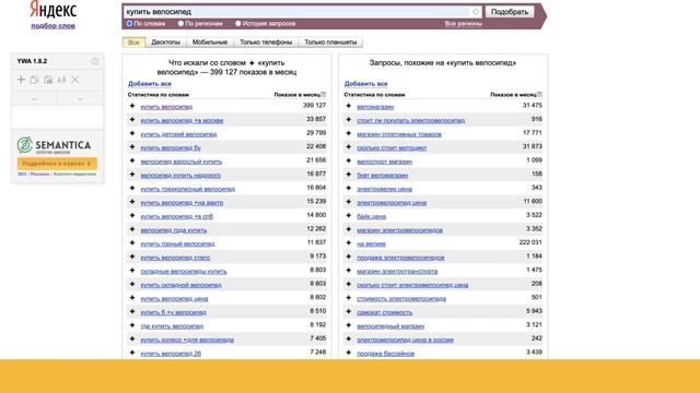 Яндекс Директ. Урок 8. Цель рекламы в Яндекс Директ