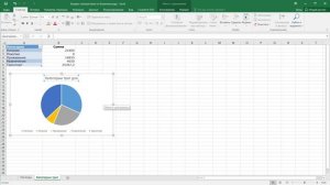 Оформить легенду кольцевой диаграммы - добавить название, расположить легенду справа