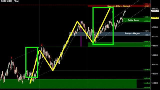 I'd Love to Short this Pop! (Best Reversal Trades) смотреть онлайн