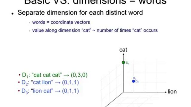 IR3.3 Query and document vectors смотреть онлайн