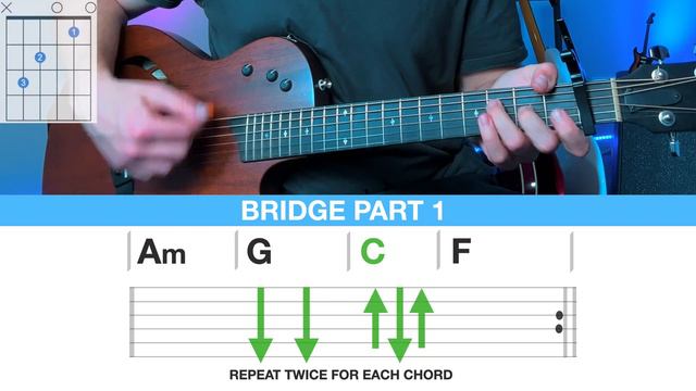 Riptide - Vance Joy - Easy Guitar Lesson + Chords/TABS смотреть онлайн