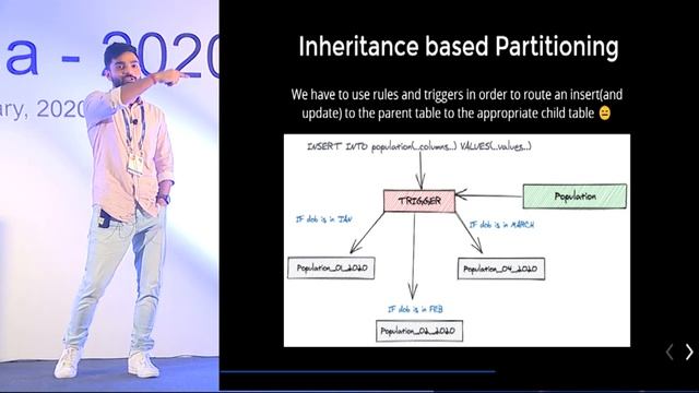 PGConf India 2020 -Looking beyond B-Tree Index for performance optimizations -Tarun Garg -SquadVoic смотреть онлайн