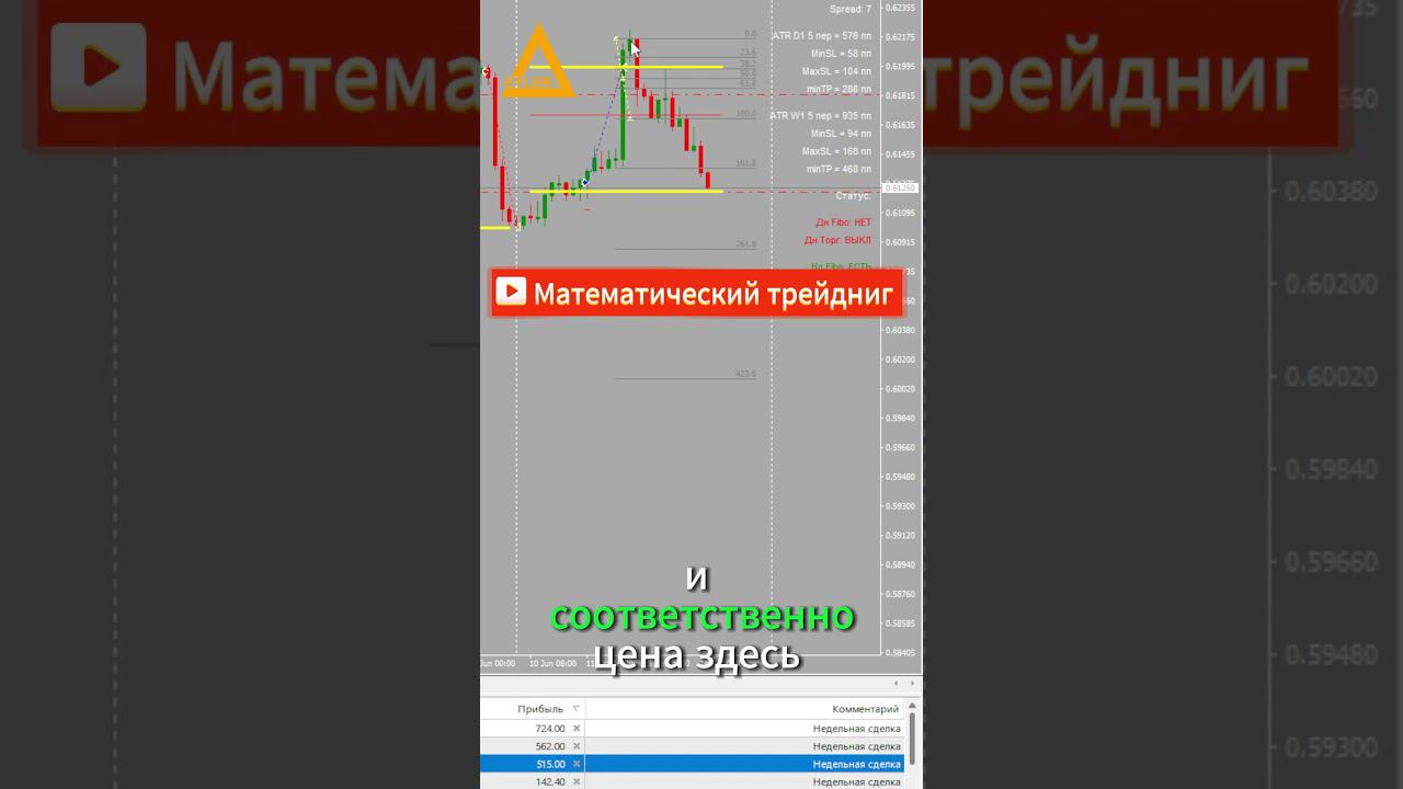 Торговля на рынке Форекс NZDUSD +598$ Разгон депозита #форекс #разгондепозита #алготрейдинг смотреть онлайн