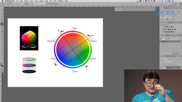 Что такое Lab. Adobe Photoshop: цветовая модель Lab. Андрей Журавлев смотреть онлайн