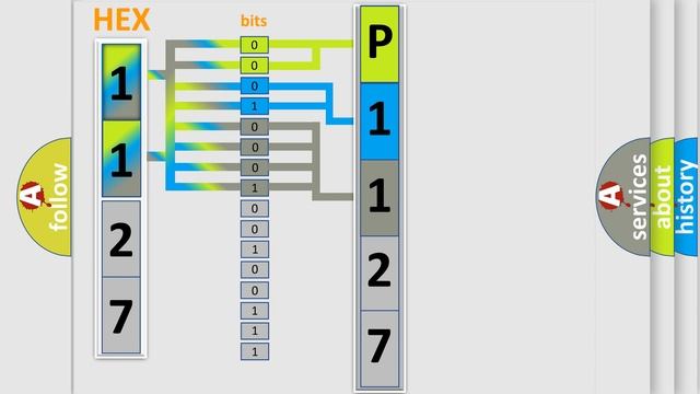 DTC Audi P1127 Short Explanation смотреть онлайн