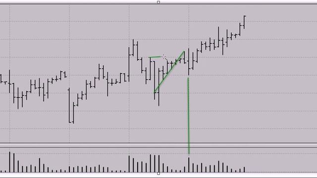 Обзор РТС на 23 12 2019 смотреть онлайн