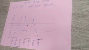 Нумерология когда я выйду замуж? - как рассчитать самостоятельно