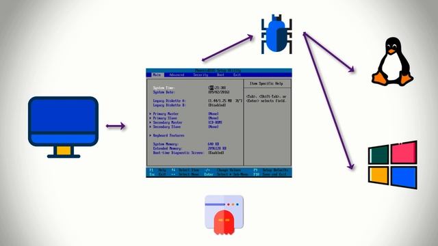 What are Rootkits - Rootkit Simply Explained in English смотреть онлайн