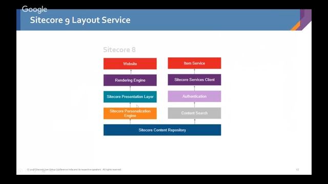 SUGNCR | Taking Sitecore Headless With Sitecore-JSS смотреть онлайн