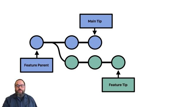 Squash your Pull Requests смотреть онлайн