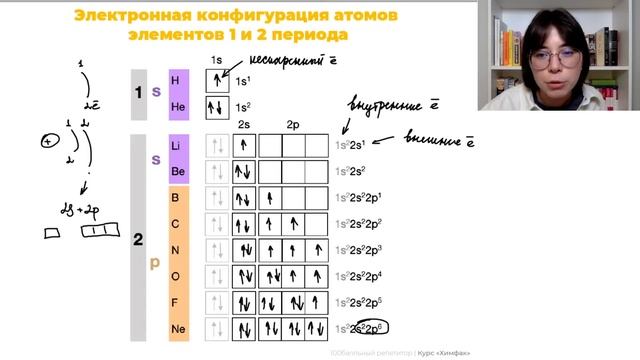 СТАРТ КУРСА «ХимФак 2023» | 1 урок | Строение атома | Екатерина Строганова | 100балльный репетитор смотреть онлайн