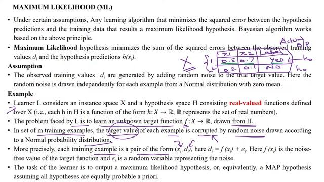 22 Maximum Likelihood Definition - MLE of Linear Function смотреть онлайн