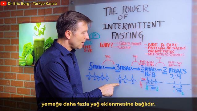 Ciddi Kilo Kaybı İçin Aralıklı Oruç Nasıl Yapılır - Dr. Berg Türkçe