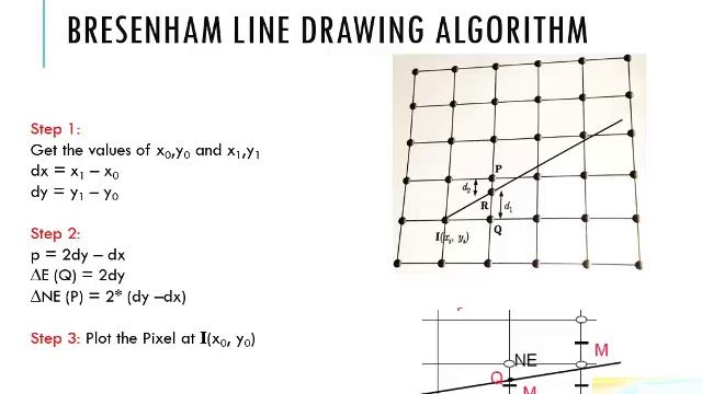 Bresenham Line Drawing Algorithm in Computer Graphics | Solving Bresenham Line Algorithm ?05 смотреть онлайн
