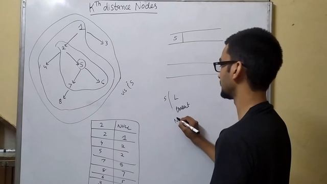 7.e) K distance nodes from given node in binary tree смотреть онлайн