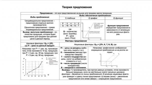 Лекция 3. Спрос, предложение (+совокупные), их факторы. Исключения из закона спроса
