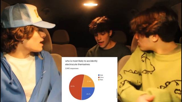 Which triplet is most likely to...? Part 2 смотреть онлайн