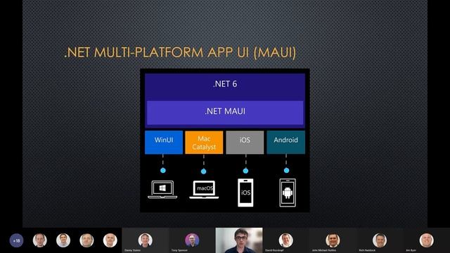 .Net Engineering Forum - Build 2021 Report смотреть онлайн